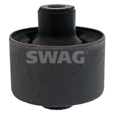 Ulożenie riadenia SWAG